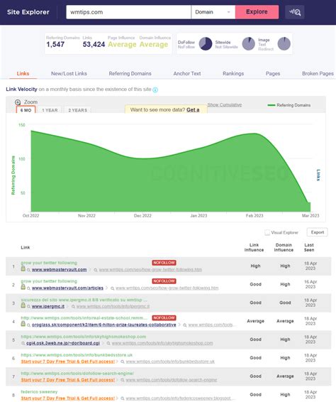 site explorer free|Site Explorer by cognitiveSEO .